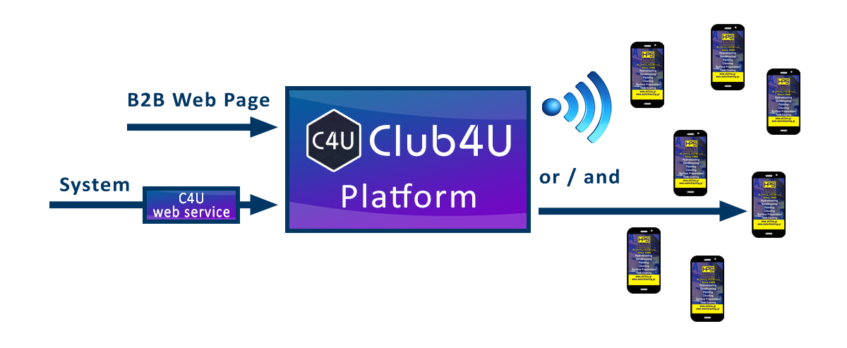block diagram C4U dedicated2 gb